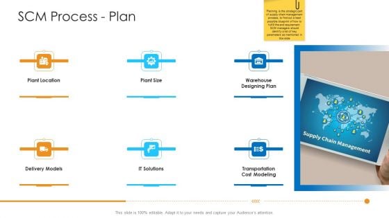 Logistics Management Framework SCM Process Plan Professional PDF