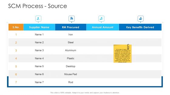 Logistics Management Framework SCM Process Source Designs PDF