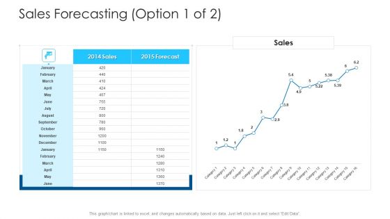 Logistics Management Framework Sales Forecasting Sales Rules PDF