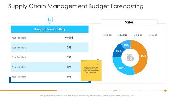 Logistics Management Framework Supply Chain Management Budget Forecasting Rules PDF