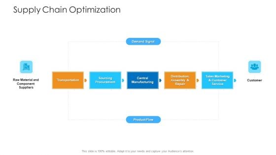 Logistics Management Framework Supply Chain Optimization Sample PDF