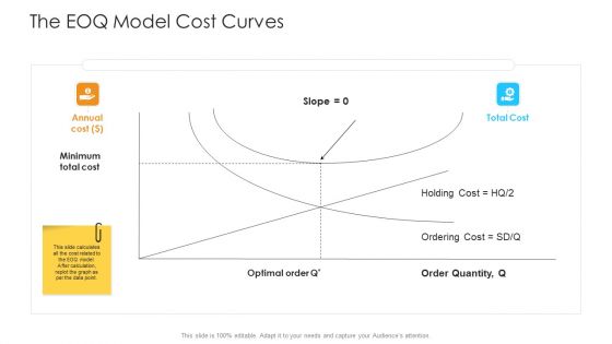 Logistics Management Framework The EOQ Model Cost Curves Graphics PDF