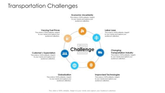 Logistics Management Framework Transportation Challenges Structure PDF