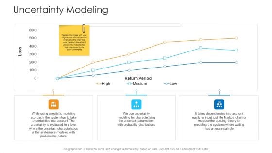 Logistics Management Framework Uncertainty Modeling Graphics PDF