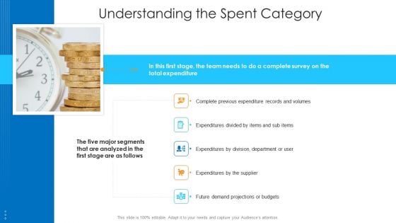 Logistics Management Framework Understanding The Spent Category Microsoft PDF