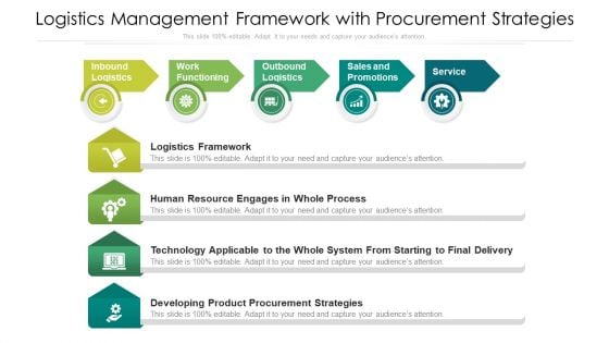Logistics Management Framework With Procurement Strategies Ppt PowerPoint Presentation Styles Example Introduction PDF