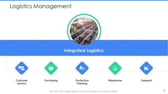 Logistics Management In Supply Chain Ppt PowerPoint Presentation Complete With Slides