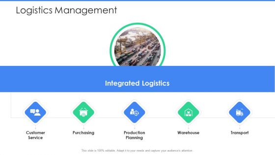Logistics Management Logistics Management In Supply Chain Ppt Pictures Example PDF Logistics Management Logistics Management In Supply Chain Ppt Pictures Example PDF