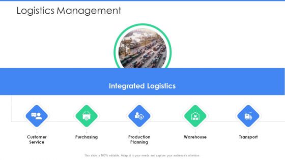 Logistics Management Logistics Management In Supply Chain Ppt Pictures Example PDF