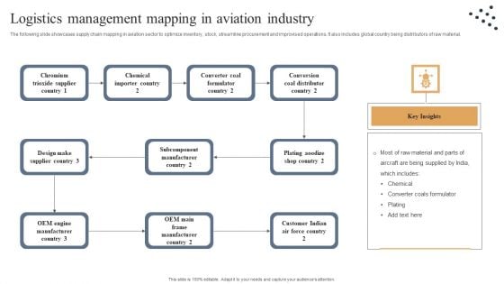 Logistics Management Mapping In Aviation Industry Guidelines PDF