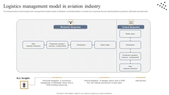 Logistics Management Model In Aviation Industry Designs PDF