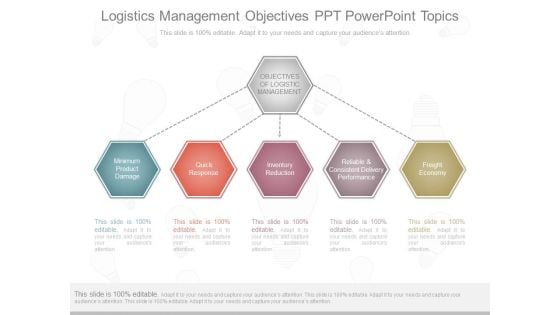 Logistics Management Objectives Ppt Powerpoint Topics