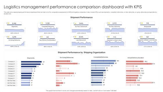 Logistics Management Performance Comparison Dashboard With Kpis Sample PDF