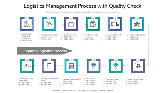 Logistics Management Process With Quality Check Ppt PowerPoint Presentation File Show PDF Logistics Management Process With Quality Check Ppt PowerPoint Presentation File Show PDF