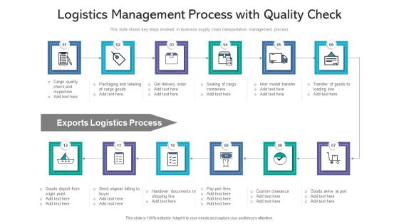 Logistics Management Process With Quality Check Ppt PowerPoint Presentation File Show PDF