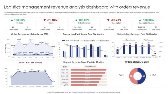 Logistics Management Revenue Analysis Dashboard With Orders Revenue Brochure PDF