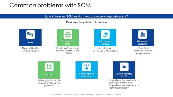 Logistics Management Services Common Problems With SCM Sample PDF