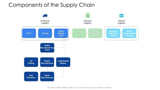 Logistics Management Services Components Of The Supply Chain Logistics Download PDF