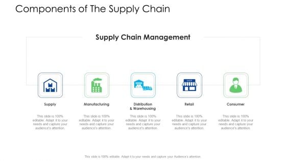 Logistics Management Services Components Of The Supply Chain Template PDF