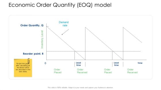 Logistics Management Services Economic Order Quantity EOQ Model Inspiration PDF