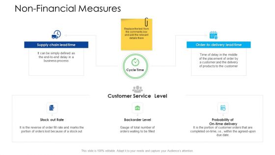 Logistics Management Services Non-Financial Measures Slides PDF