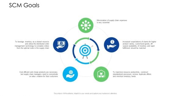 Logistics Management Services SCM Goals Guidelines PDF