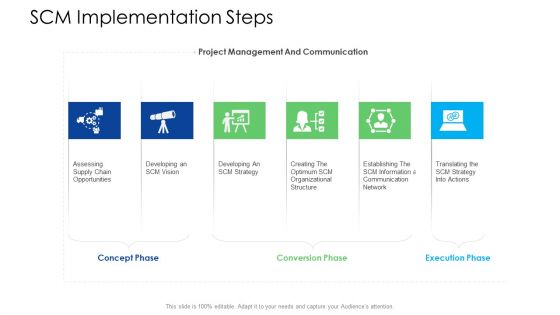 Logistics Management Services SCM Implementation Steps Portrait PDF