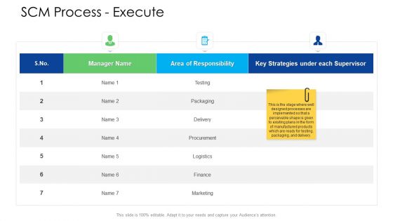 Logistics Management Services SCM Process Execute Ideas PDF