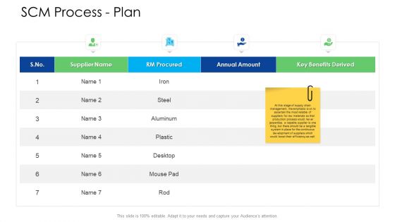 Logistics Management Services SCM Process Plan Icon Mockup PDF