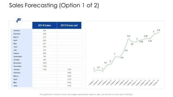 Logistics Management Services Sales Forecasting Forecast Template PDF