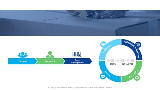 Logistics Management Services Steps Of Order Fulfillment Template PDF