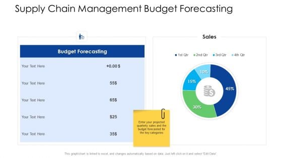 Logistics Management Services Supply Chain Management Budget Forecasting Elements PDF