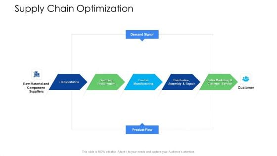 Logistics Management Services Supply Chain Optimization Graphics PDF