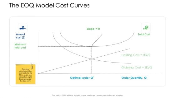 Logistics Management Services The EOQ Model Cost Curves Slides PDF