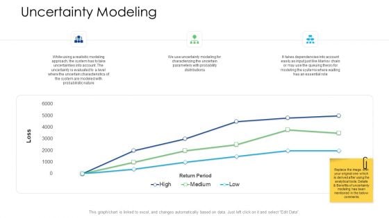 Logistics Management Services Uncertainty Modeling Elements PDF