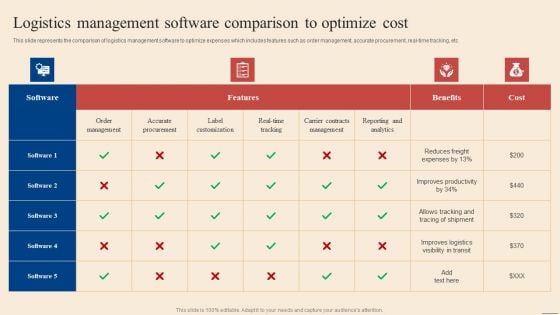 Logistics Management Software Comparison To Inbound Outbound Supply Chain Management Brochure PDF