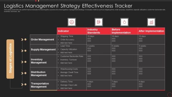 Logistics Management Strategy Effectiveness Tracker Professional PDF Logistics Management Strategy Effectiveness Tracker Professional PDF