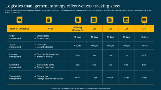 Logistics Management Strategy Effectiveness Tracking Sheet Introduction PDF