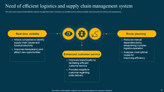 Logistics Management System To Improve Supply Chain Effectiveness Ppt PowerPoint Presentation Complete Deck With Slides Slide10