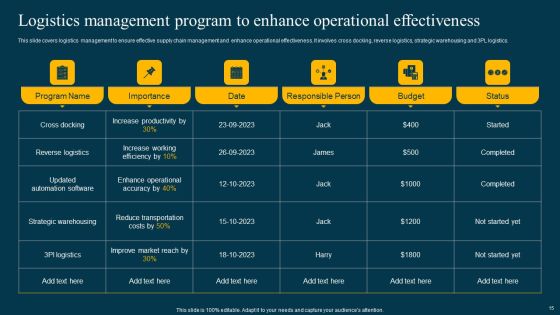 Logistics Management System To Improve Supply Chain Effectiveness Ppt PowerPoint Presentation Complete Deck With Slides Slide15