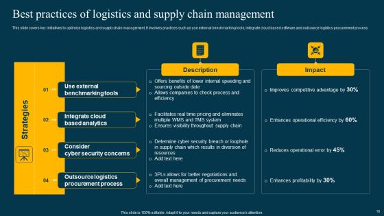Logistics Management System To Improve Supply Chain Effectiveness Ppt PowerPoint Presentation Complete Deck With Slides Slide18