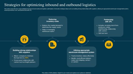 Logistics Management System To Improve Supply Chain Effectiveness Ppt PowerPoint Presentation Complete Deck With Slides Slide19