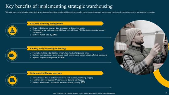 Logistics Management System To Improve Supply Chain Effectiveness Ppt PowerPoint Presentation Complete Deck With Slides Slide20