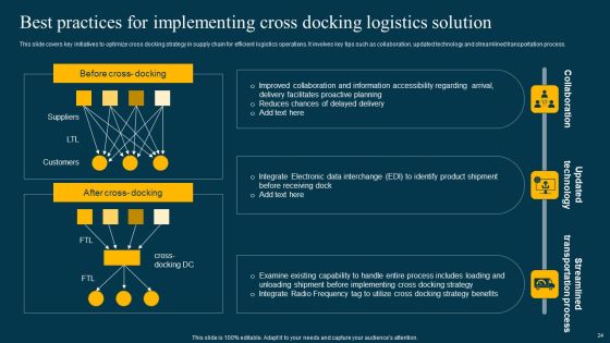Logistics Management System To Improve Supply Chain Effectiveness Ppt PowerPoint Presentation Complete Deck With Slides Slide24
