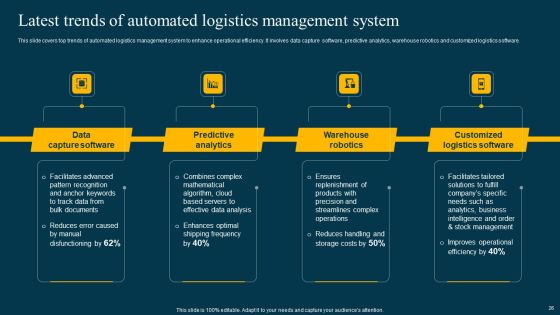 Logistics Management System To Improve Supply Chain Effectiveness Ppt PowerPoint Presentation Complete Deck With Slides Slide26
