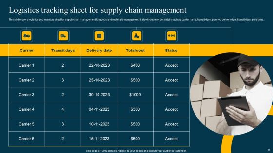 Logistics Management System To Improve Supply Chain Effectiveness Ppt PowerPoint Presentation Complete Deck With Slides Slide31