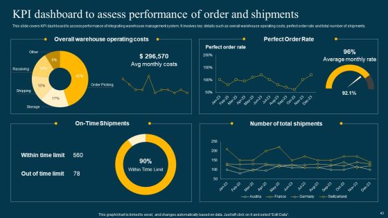 Logistics Management System To Improve Supply Chain Effectiveness Ppt PowerPoint Presentation Complete Deck With Slides Slide43