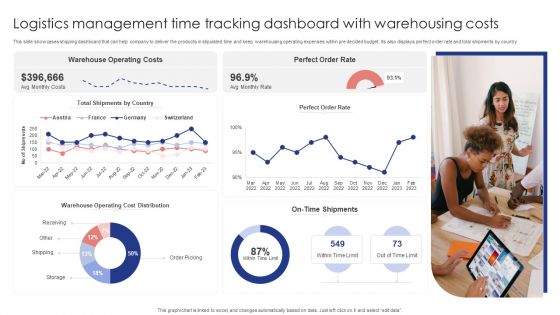 Logistics Management Time Tracking Dashboard With Warehousing Costs Template PDF