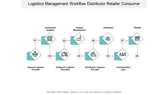 Logistics Management Workflow Distributor Retailer Consumer Ppt PowerPoint Presentation Inspiration File Formats