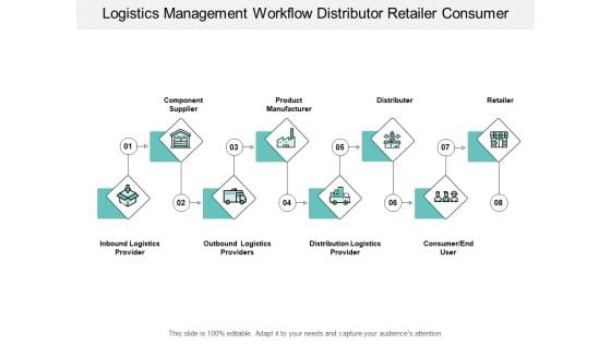 Logistics Management Workflow Distributor Retailer Consumer Ppt PowerPoint Presentation Inspiration File Formats